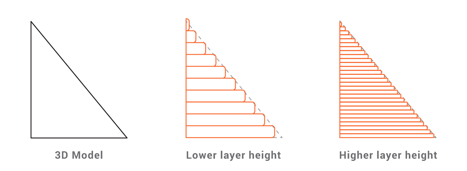 new_layer_height_3dp